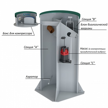 Септик Оникс 3П Мини