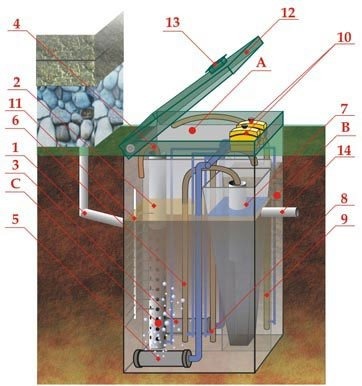 Септик ЭКОДИН 30