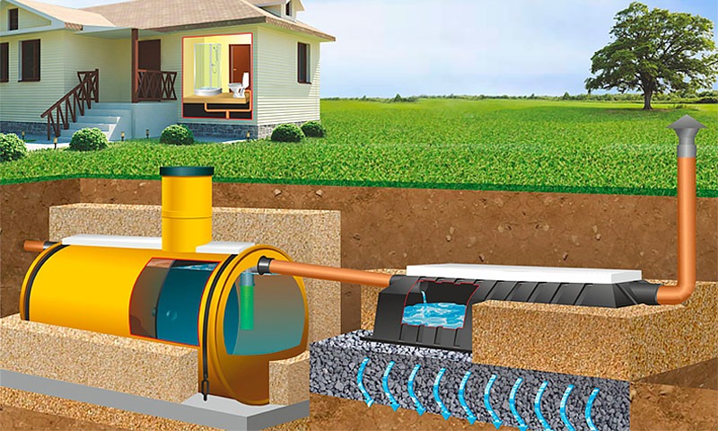 Септик Тритон-Н 50